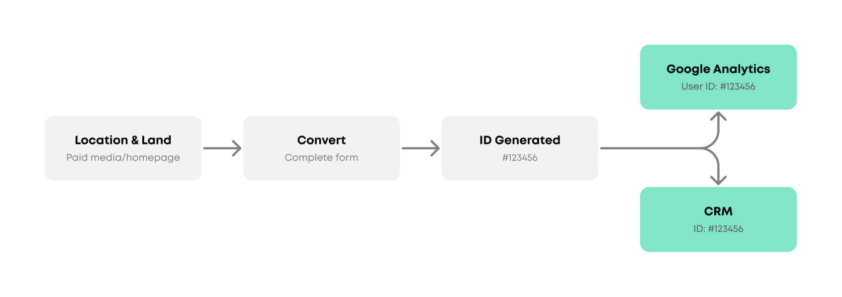 Data Aggregation Blog Image 3
