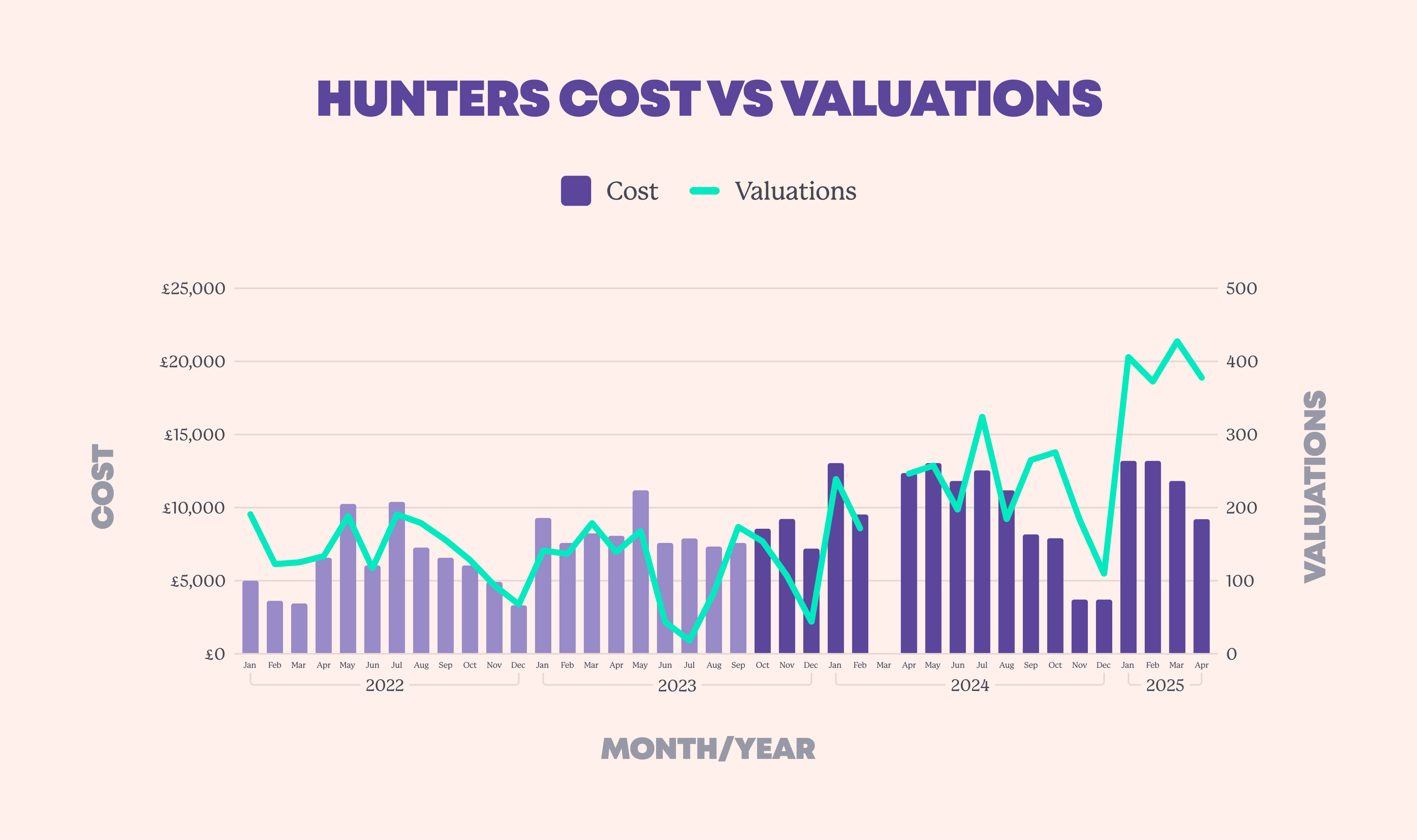 Hunters Case Study Graph (1)