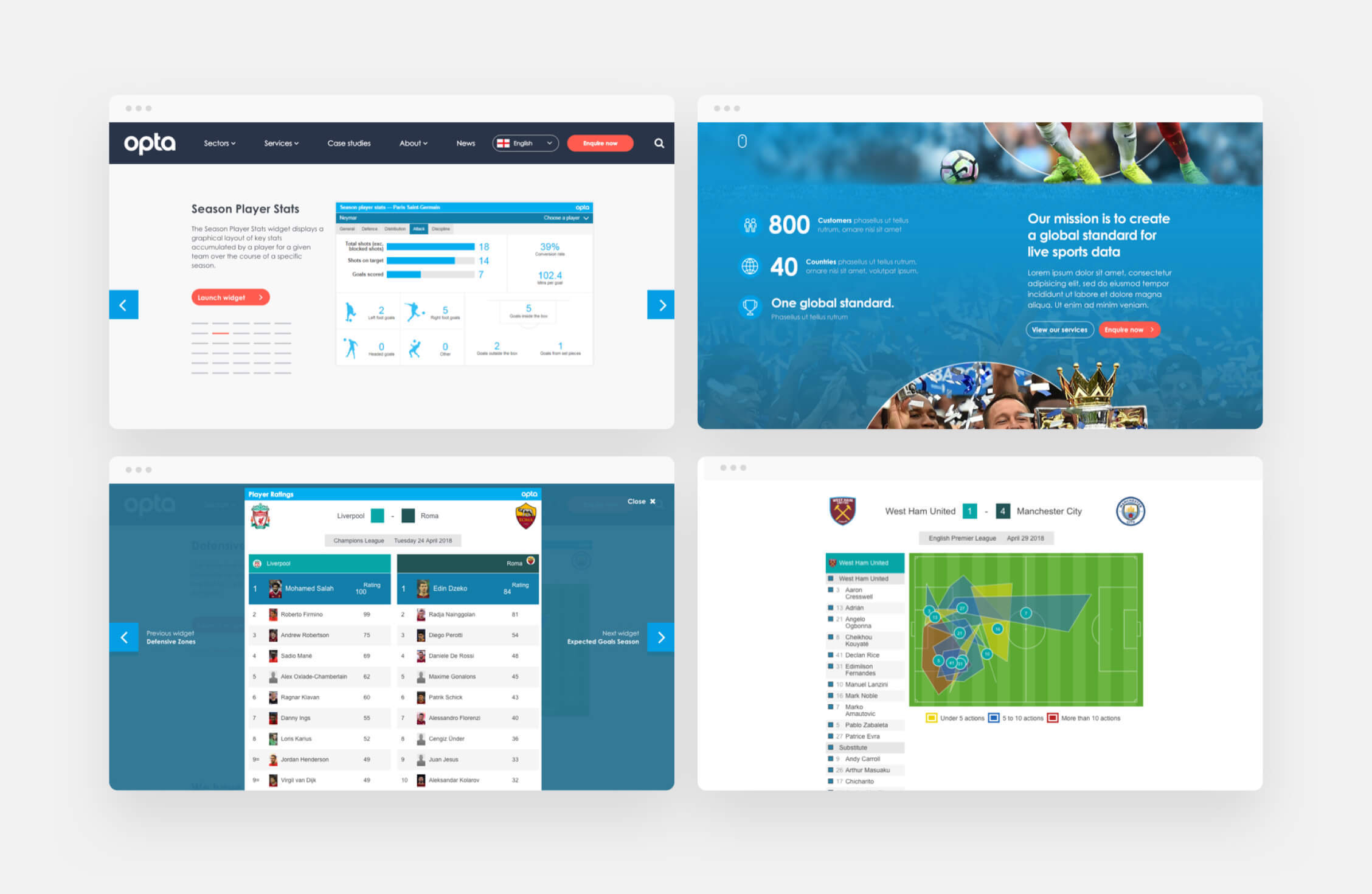 Building a New site for Opta Sports Enjoy Digital
