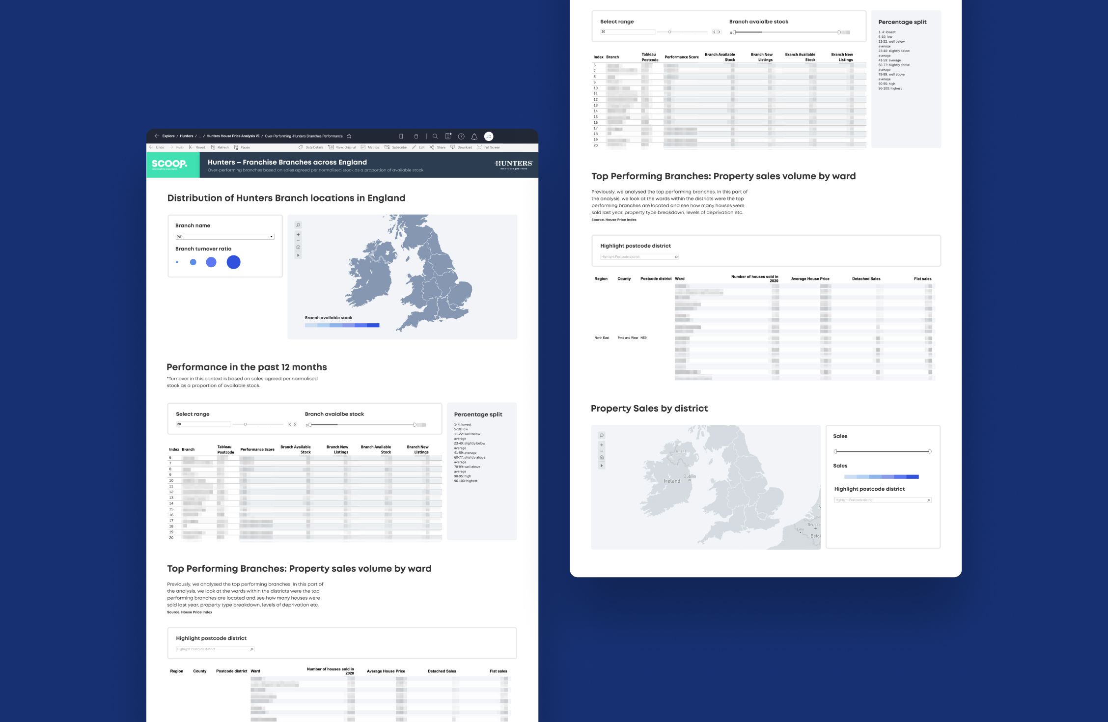 Hunters Case Study 2