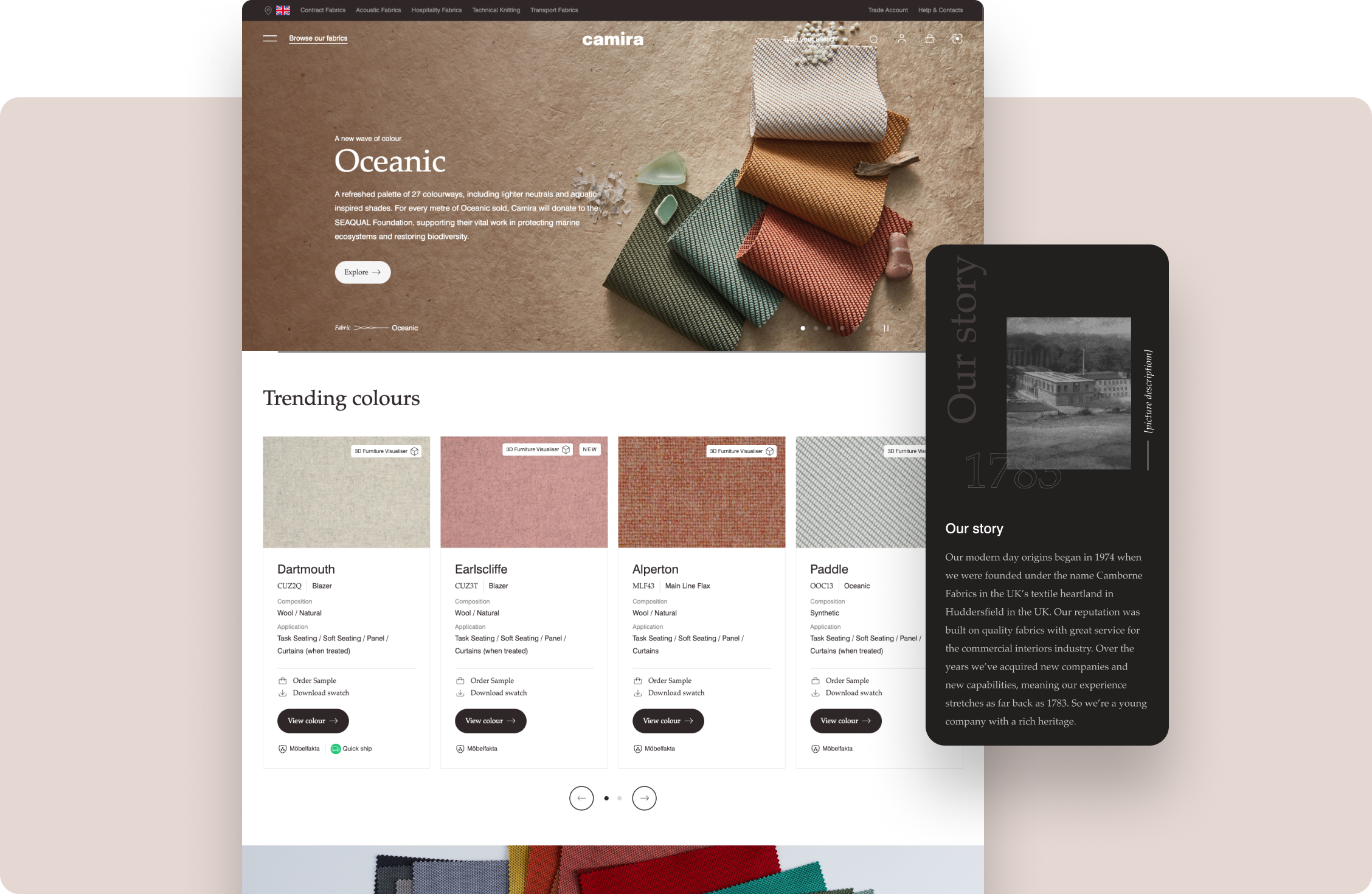 Camira Growth Model Case Study 2